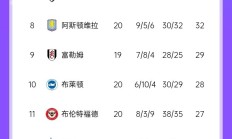 开云体育app-布莱顿主场战平，积分榜排名保持稳定