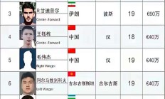 开云体育官方网站-亚洲联赛协会成立仪式盛大举办，球员震撼