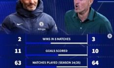 开云体育APP下载-巴塞罗那1-2惜败于切尔西遭淘汰