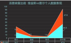 开云体育app-包含火箭力挫篮网，将领先优势继续扩大的词条
