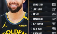 开云体育入口-勇士官宣库里续约5年21亿美元