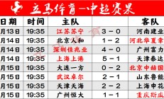 开云体育在线-包含天海主场大胜鲁能，逼近前十位置的词条