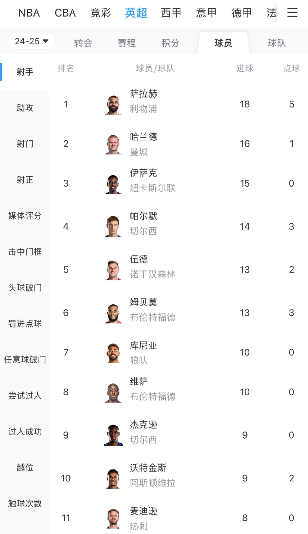 英国队成绩喜人，奋力争夺精英位置的简单介绍