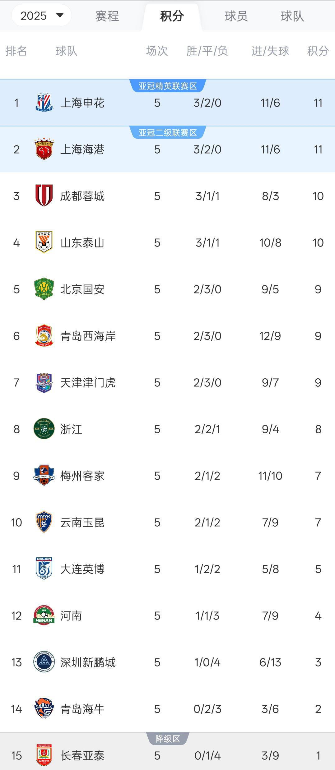 关于葡萄牙客场大胜卢森堡，积分榜上升至第二的信息