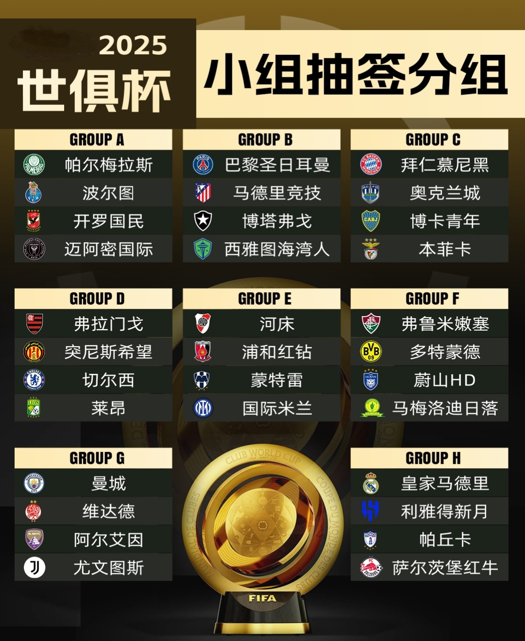 惊喜调整：多特蒙德世俱杯大名单公布