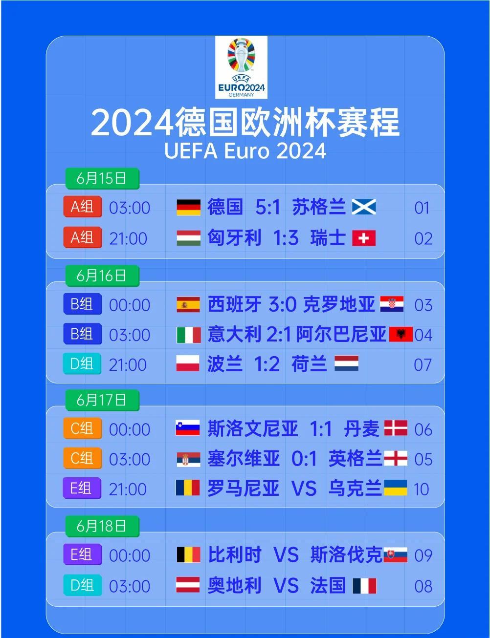 比利时连胜晋级欧洲杯预选赛决赛