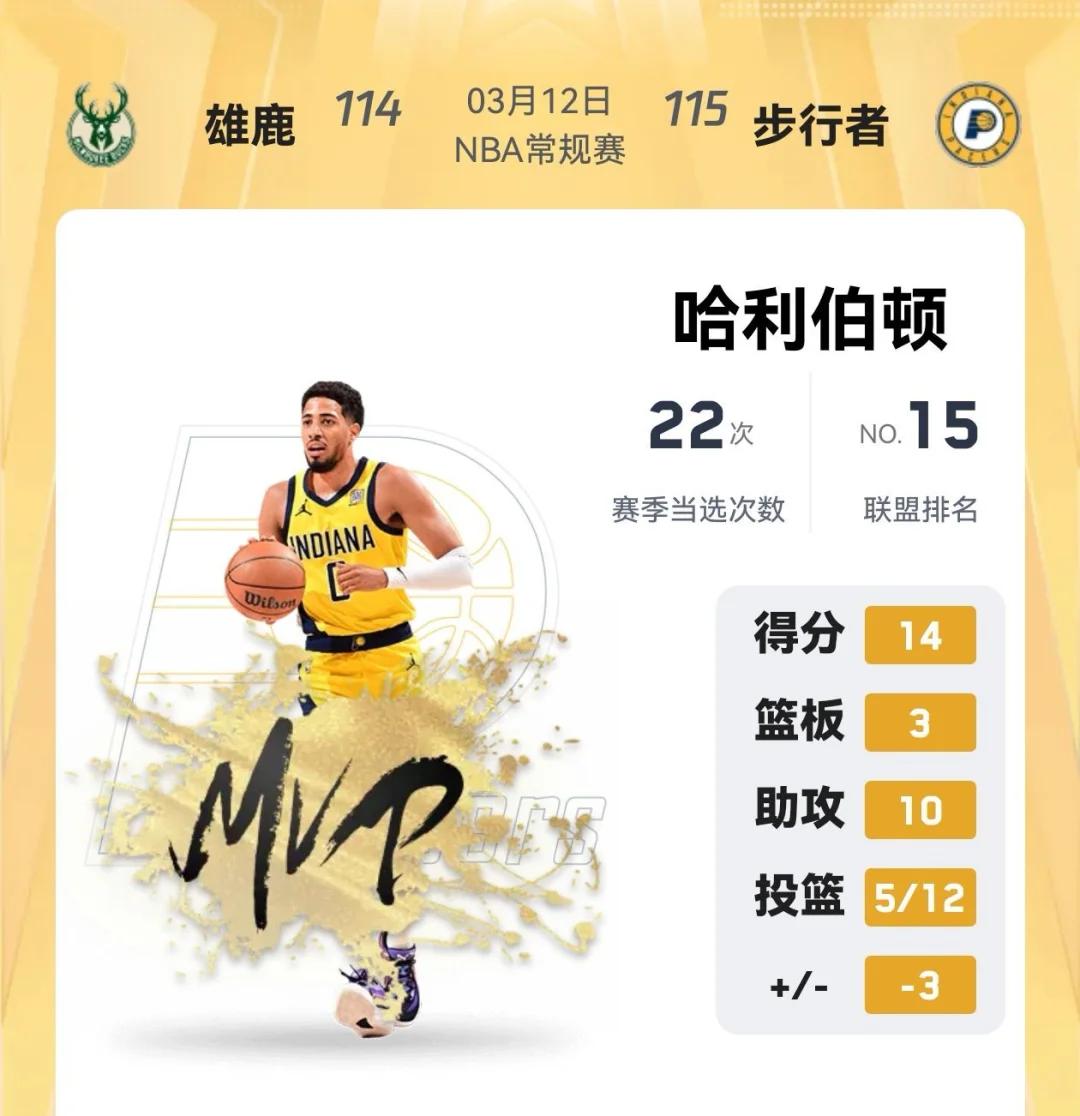 步行者连败十局，球队引发危机警报