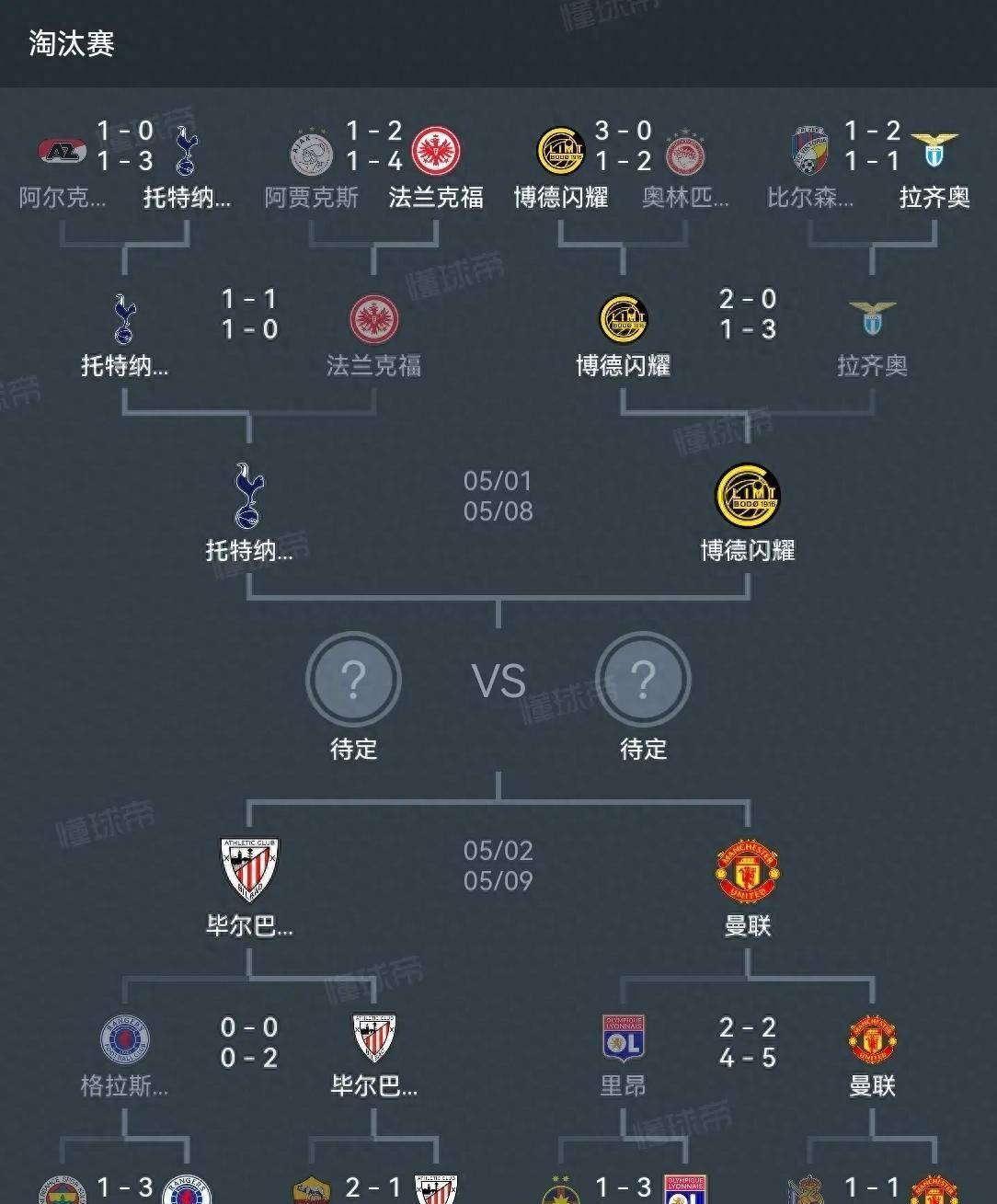 热刺再下一城，成功晋级！