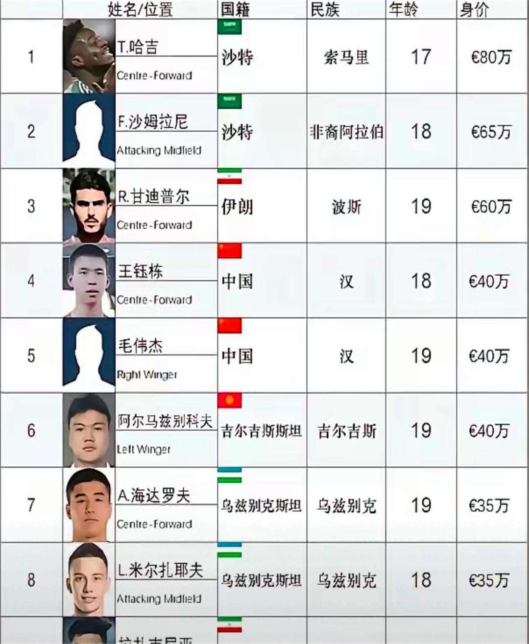 亚洲联赛协会成立仪式盛大举办,球员震撼 亚洲联赛协会成立仪式盛大举办,球员震撼