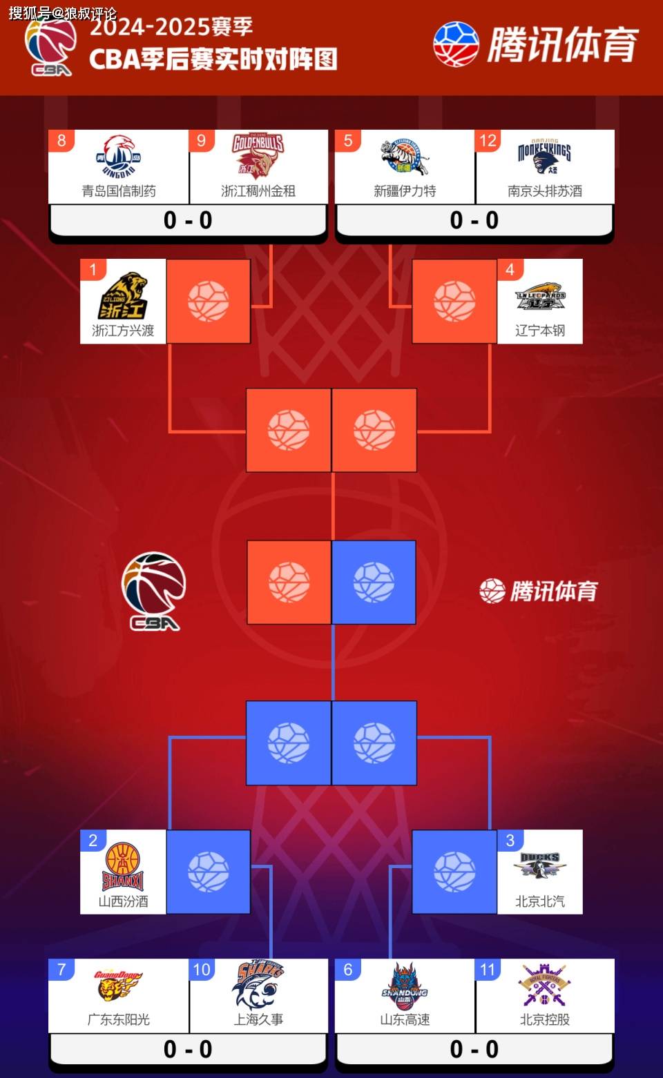 新疆队客场失利，排名下滑至第四