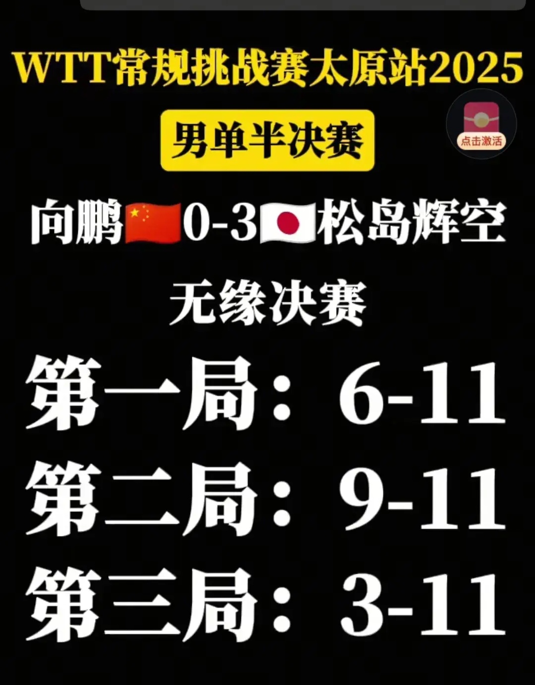 台湾男篮负于对手，无缘晋级下一轮