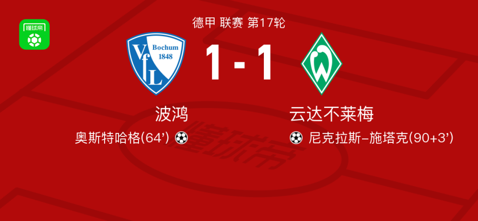 云达不莱梅取胜开心累积,主场成功对手败 云达不莱梅取胜开心累积,主场成功对手败