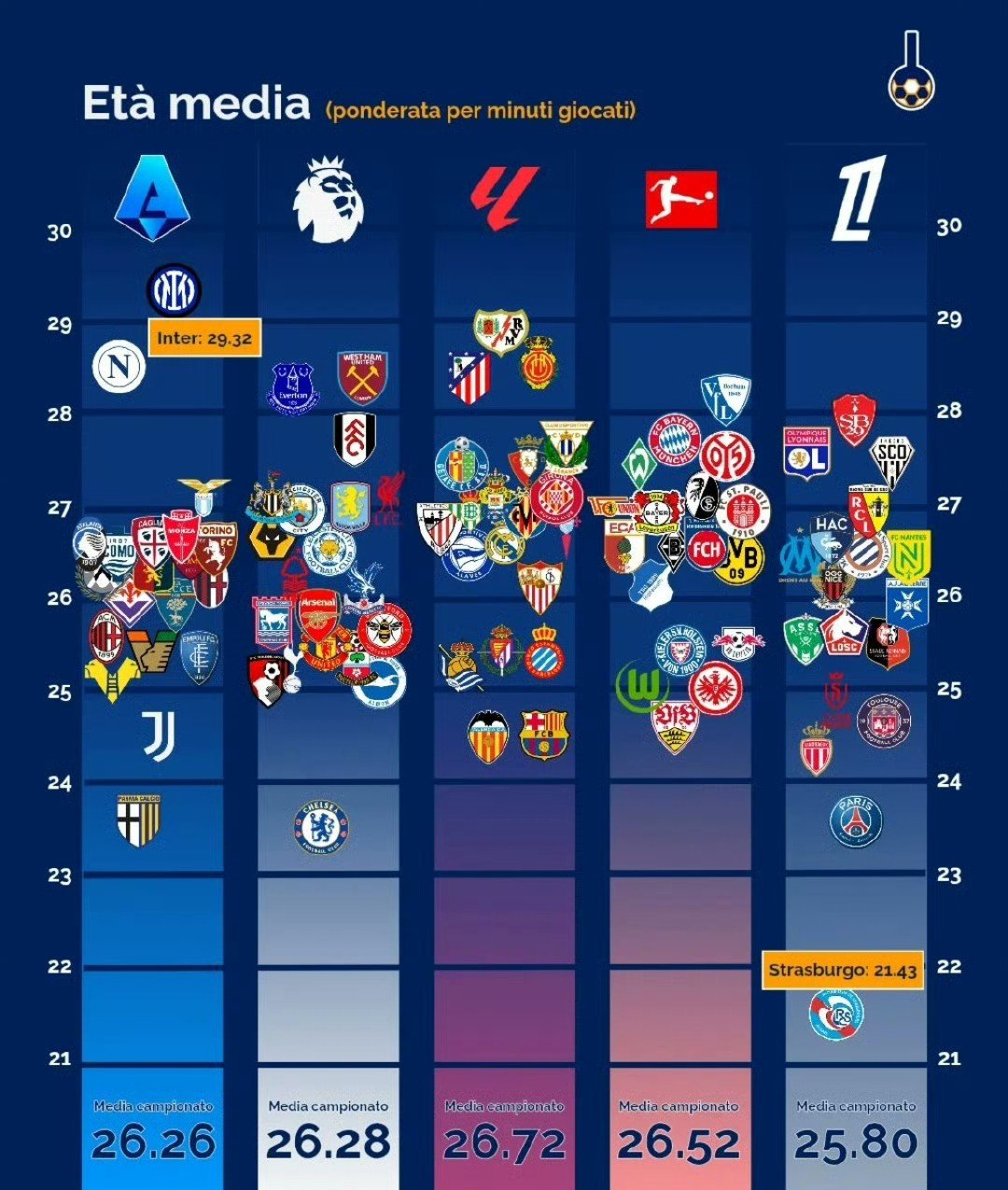 同心协力：利物浦新季整体阵型日趋完善