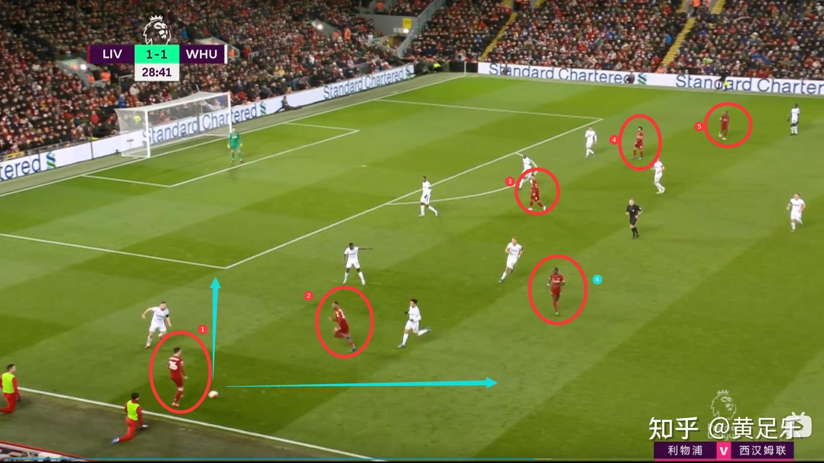 同心协力：利物浦新季整体阵型日趋完善