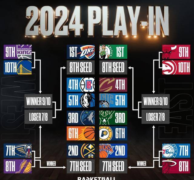 NBA季后赛开战,湖人vs太阳谁能胜出? NBA季后赛开战,湖人vs太阳谁能胜出?